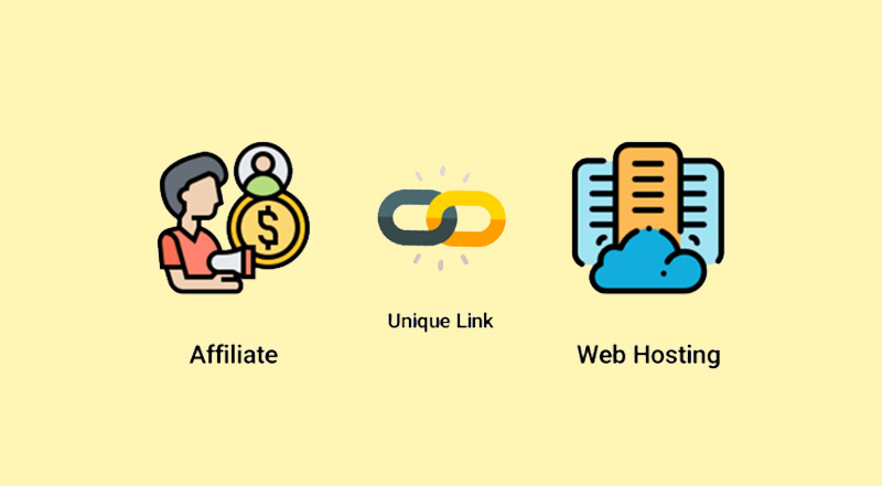 how affiliate programs work