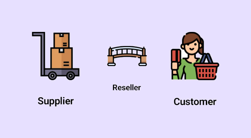 how reseller programs work